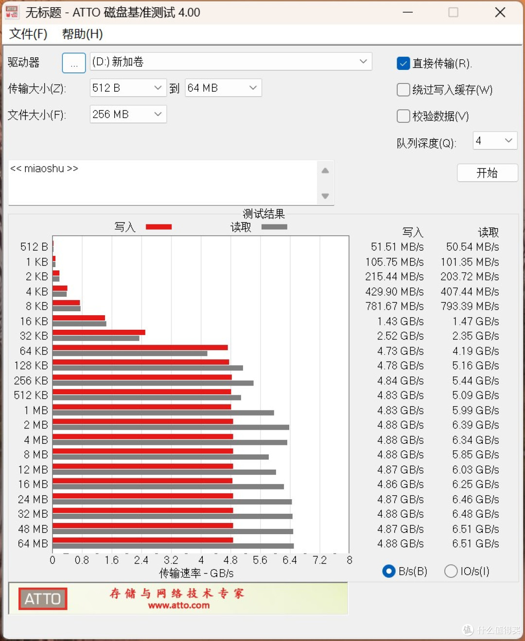 小机箱的满血之选！奥睿科TurboS4 PCIe 4.0固态硬盘深度体验报告