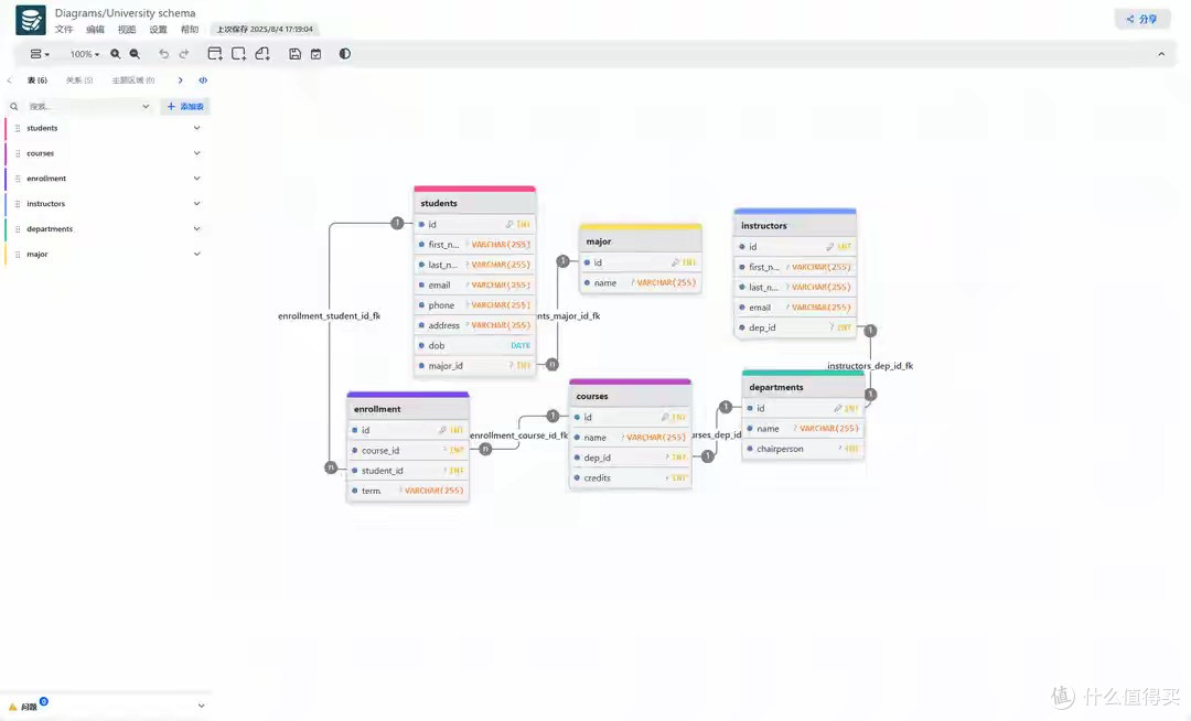 还在手动写SQL?这款数据库神器让你设计、生成、优化全自动!