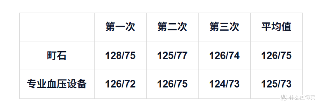 担心血压高发生心脑血管意外?町石tinx臂式无距血压计能帮你