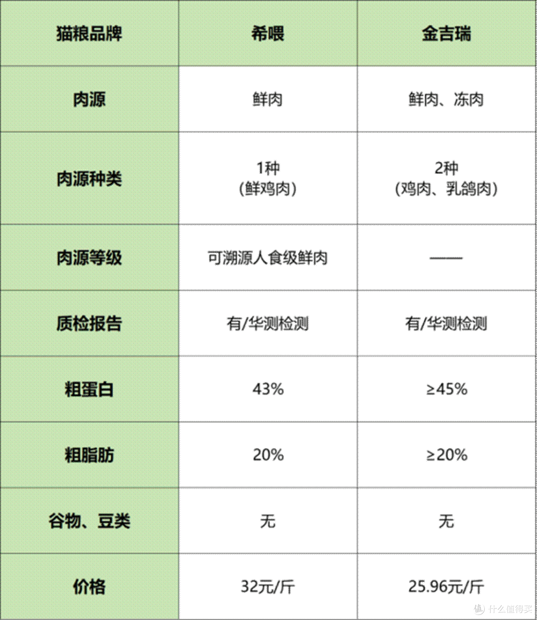 金吉瑞
