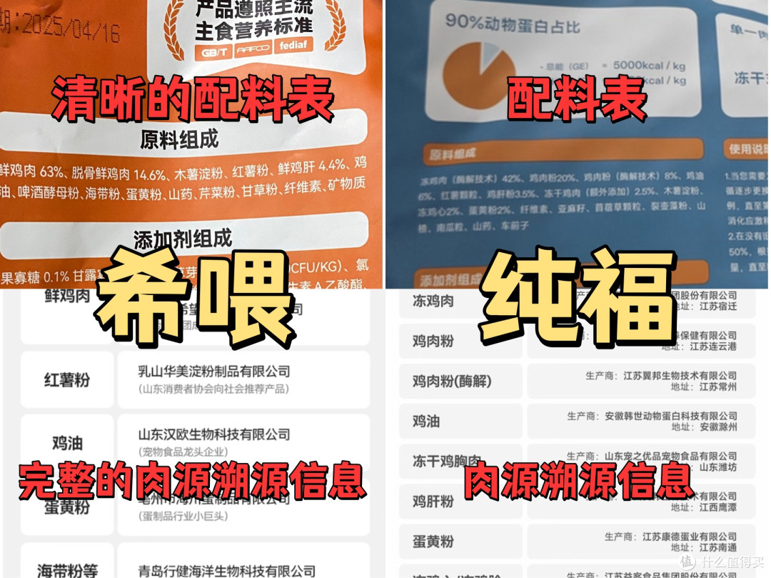 猫粮什么牌子好?希喂、纯福猫粮行不行?猫粮牌子推荐