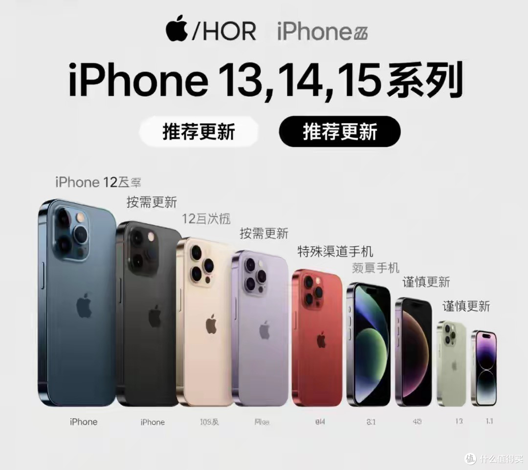 iOS 18.6 深度体验:续航先抑后扬?不同机型更新建议与避坑指南