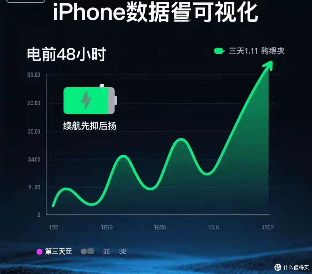 iOS 18.6 深度体验:续航先抑后扬?不同机型更新建议与避坑指南