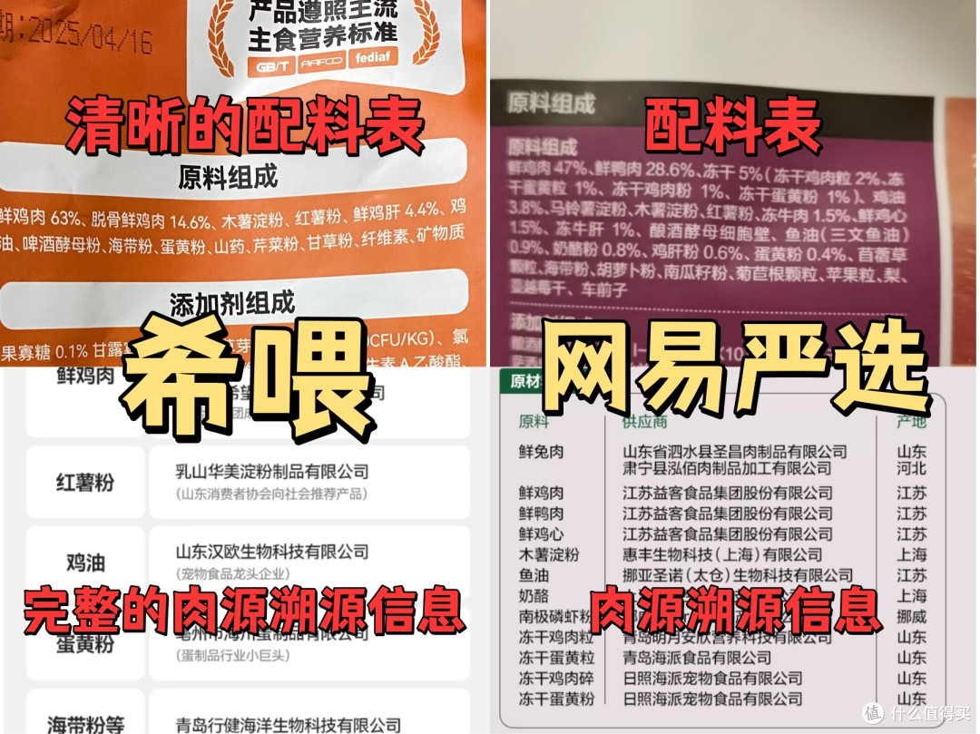 猫粮排行榜哪款好？宠物猫粮测评两款热门产品：希喂、网易严选