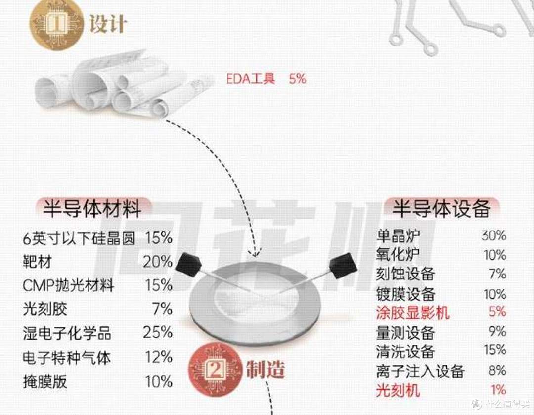 中国企业不买，收入大跌23%，日本芯片设备巨头，有点慌了