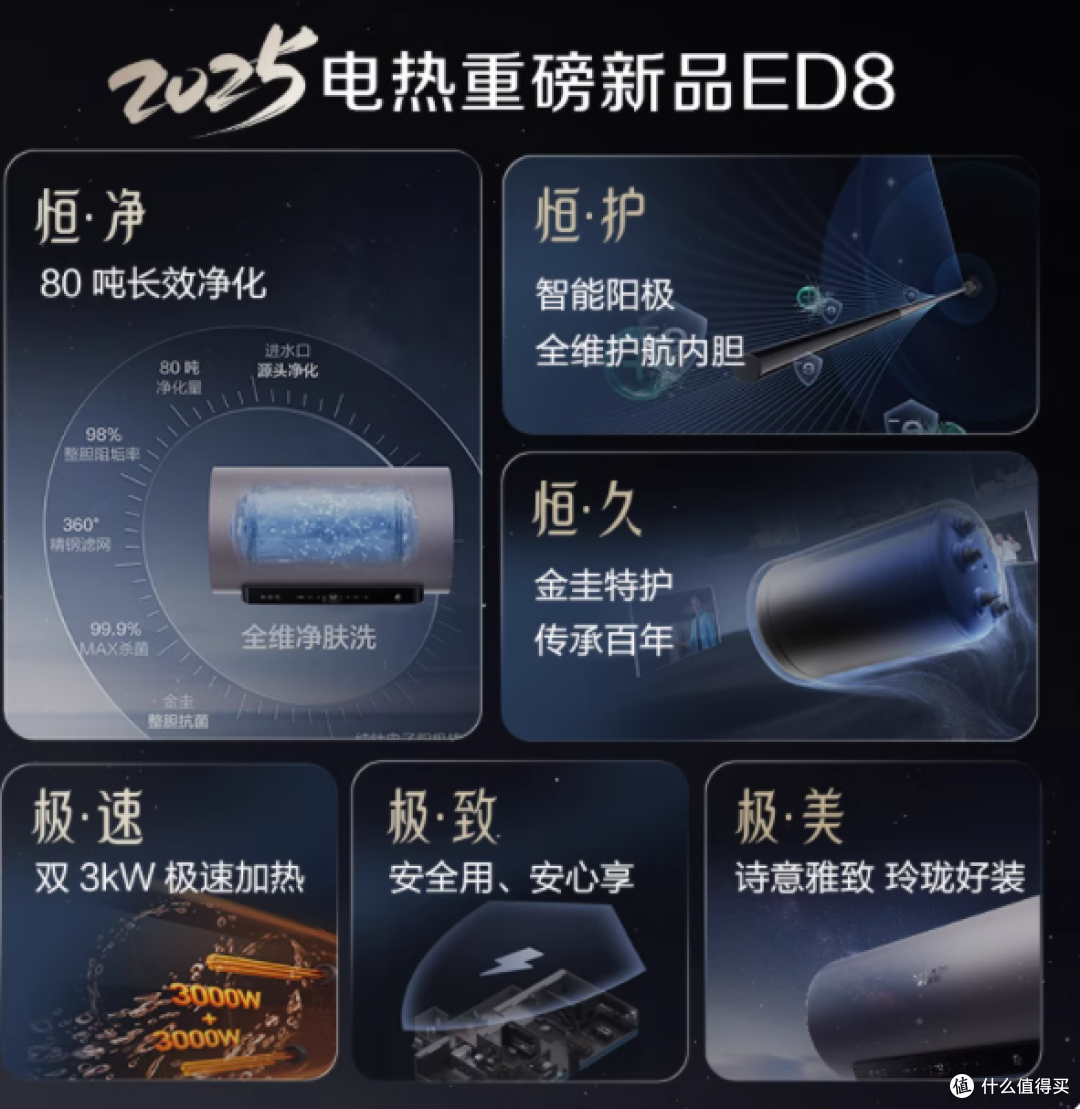 ✨洗澡自由不是梦!AO 史密斯 ED8 电热水器太绝啦
