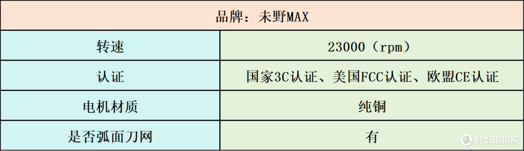 男士剃须刀怎么选？刮的最干净的5款高分剃须刀推荐种草