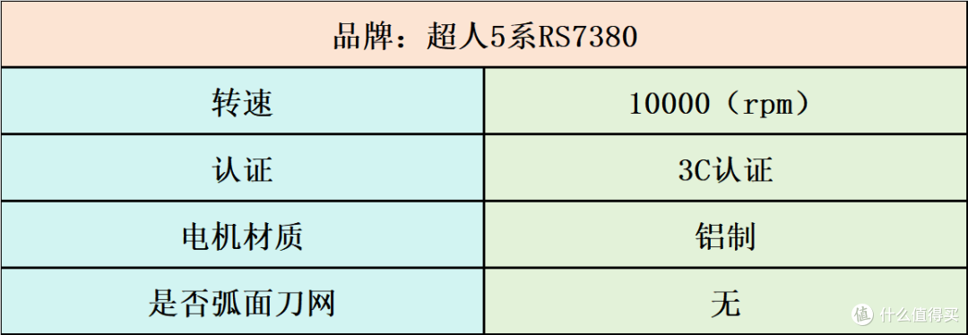 男士剃须刀怎么选？刮的最干净的5款高分剃须刀推荐种草