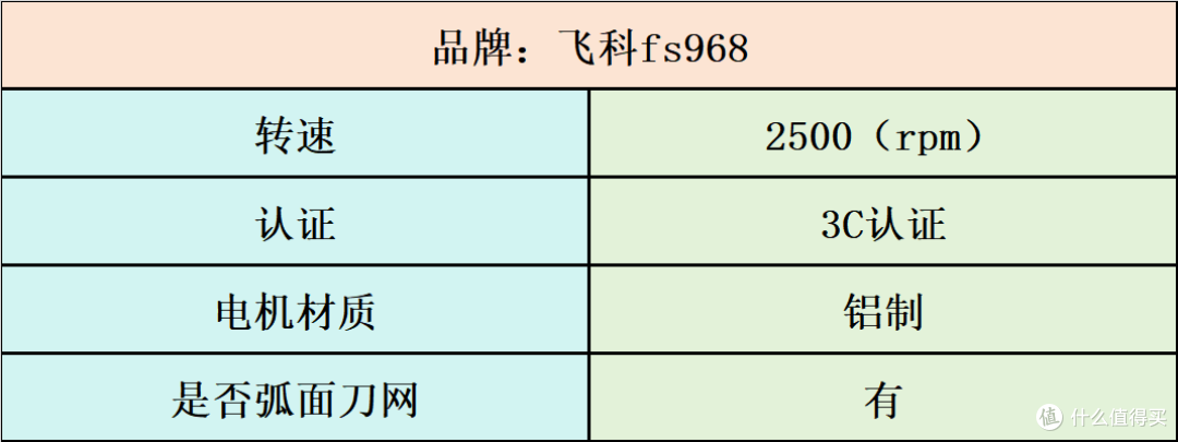 男士剃须刀怎么选？刮的最干净的5款高分剃须刀推荐种草
