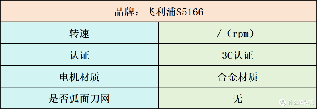 男士剃须刀怎么选？刮的最干净的5款高分剃须刀推荐种草