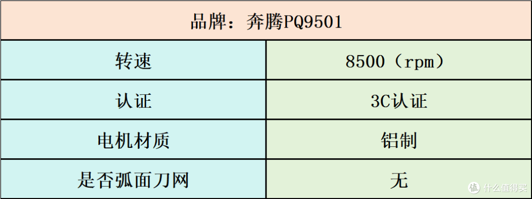 男士剃须刀怎么选？刮的最干净的5款高分剃须刀推荐种草