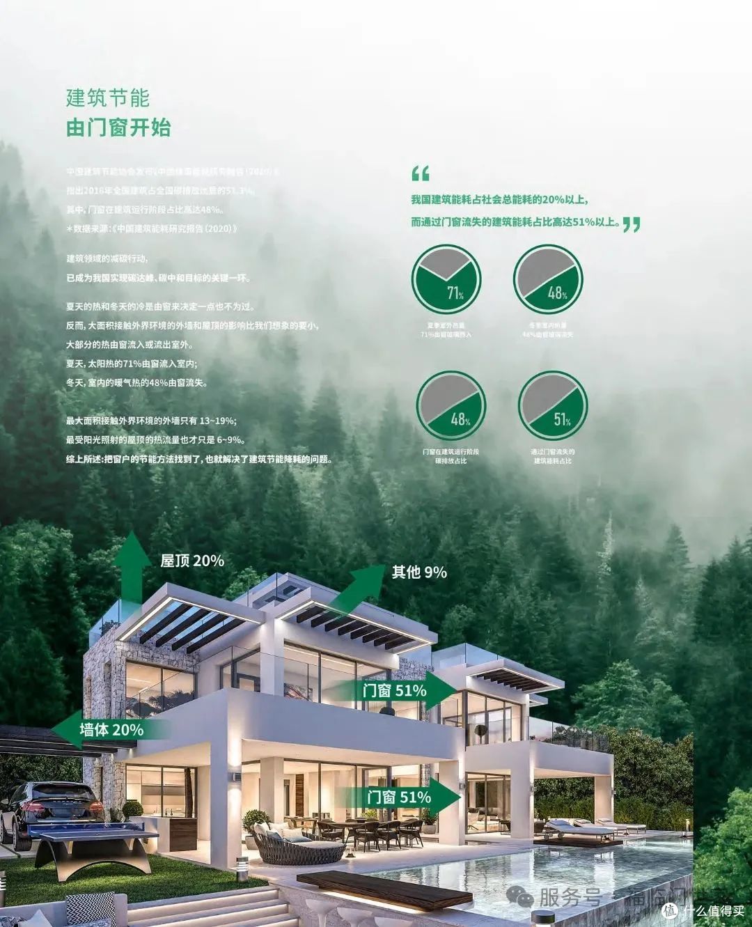福临门恒温门窗：三产品斩获绿色二星及三星认证，引领行业新风尚
