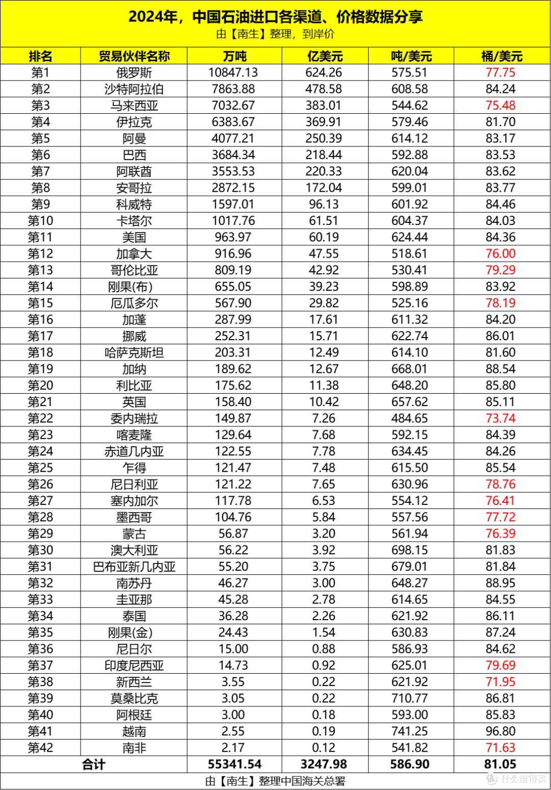 贵、贵、贵！这就是我国无法大规模购买“美国石油”的核心因素_添加剂_什么值得买