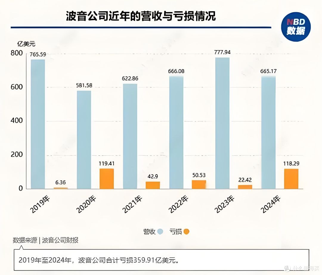 3200名工人罢工，波音“省钱大法”踢到铁板了