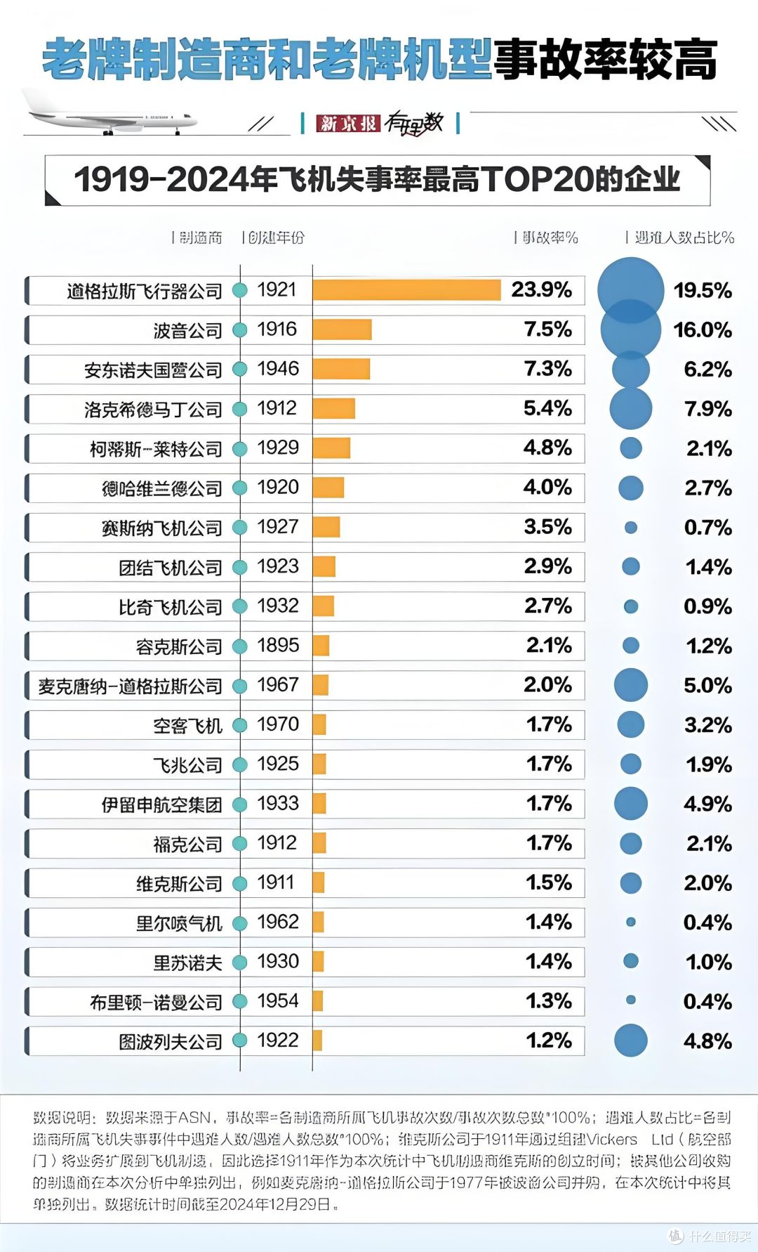 3200名工人罢工，波音“省钱大法”踢到铁板了