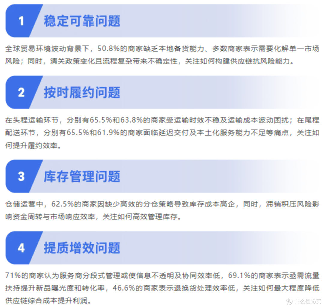 亚马逊发布2025全球跨境电商供应链发展趋势报告