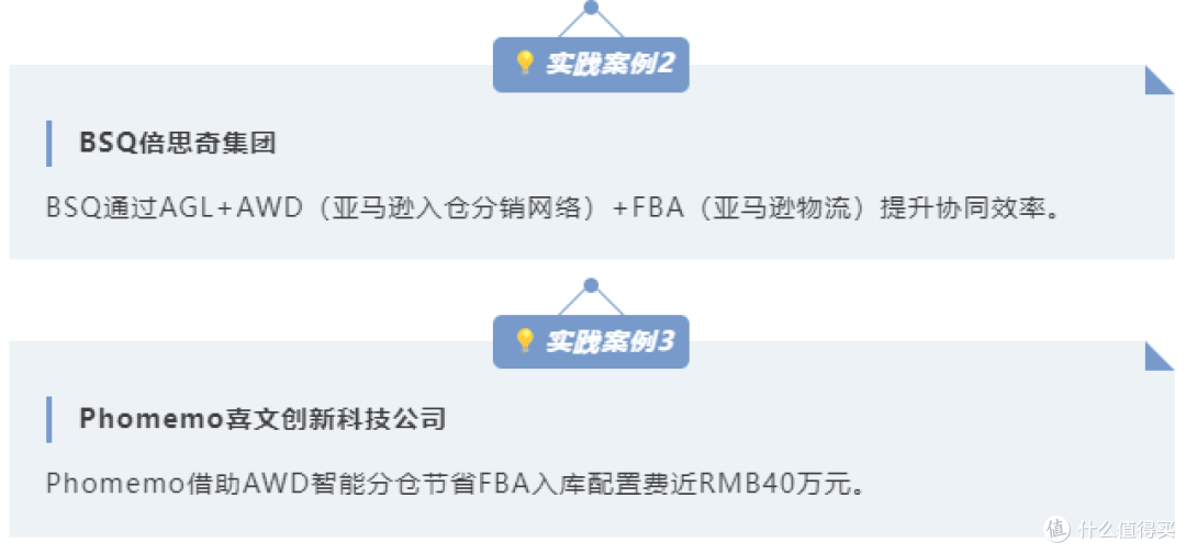 亚马逊发布2025全球跨境电商供应链发展趋势报告