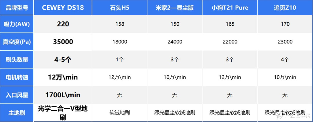 哪个品牌的吸尘器好?适合日常频繁使用的稳定型家用吸尘器推荐