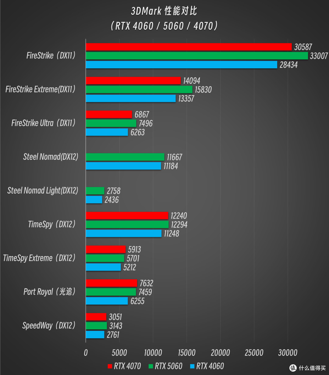 DLSS 4 帧率翻 4 倍!七彩虹隐星 P16 Pro 熊猫本 RTX 5060 实测