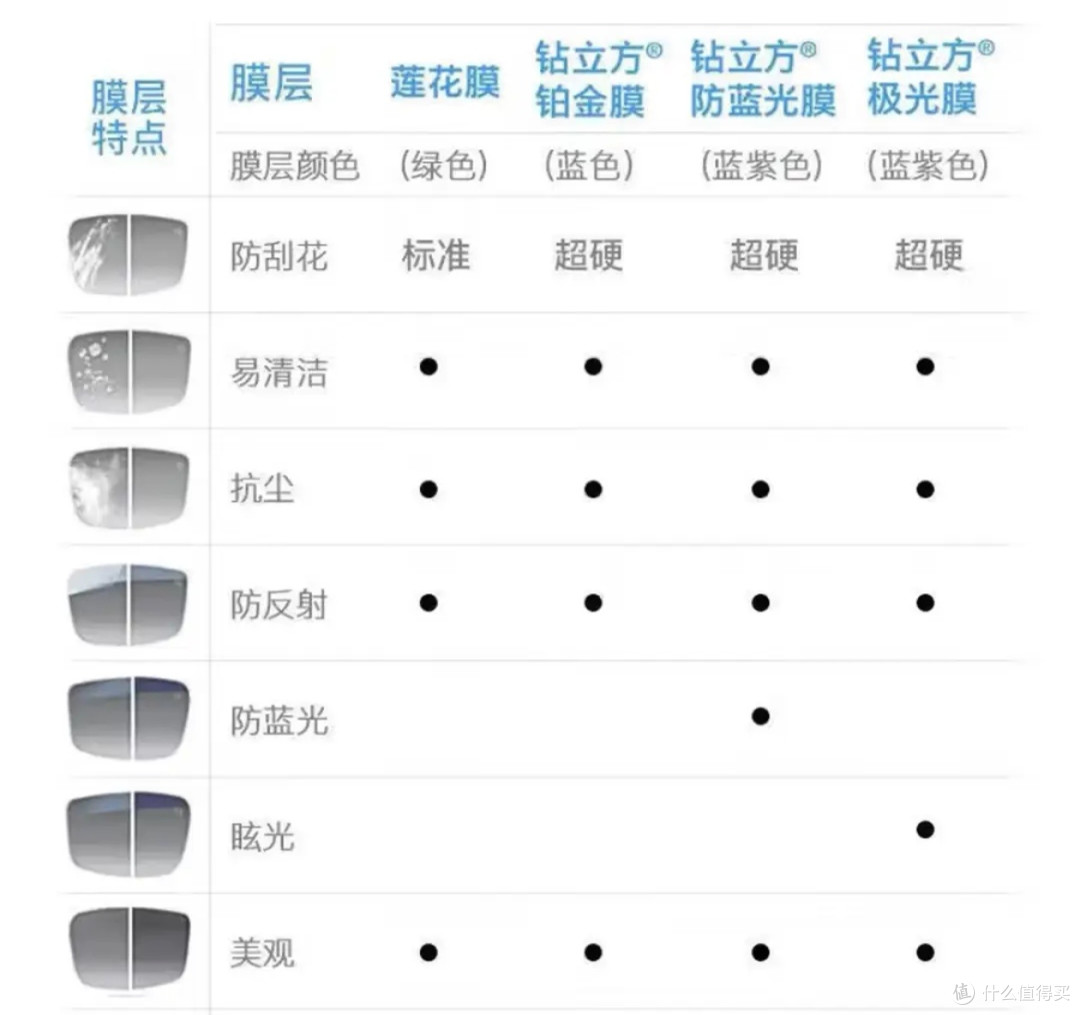 蔡司泽锐单光钻立方防蓝光镜片：重新定义视觉体验的科技结晶