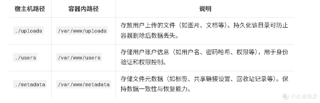 技术分享:使用Docker快速上线FileRise文件管理器