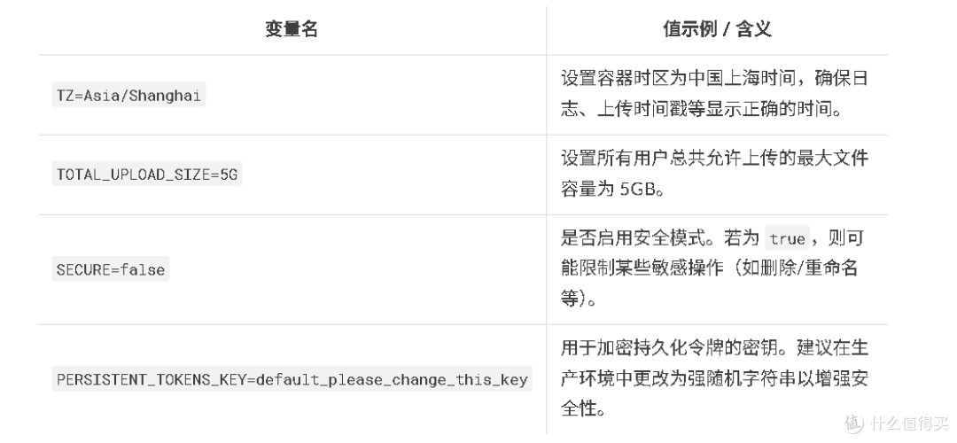 技术分享:使用Docker快速上线FileRise文件管理器