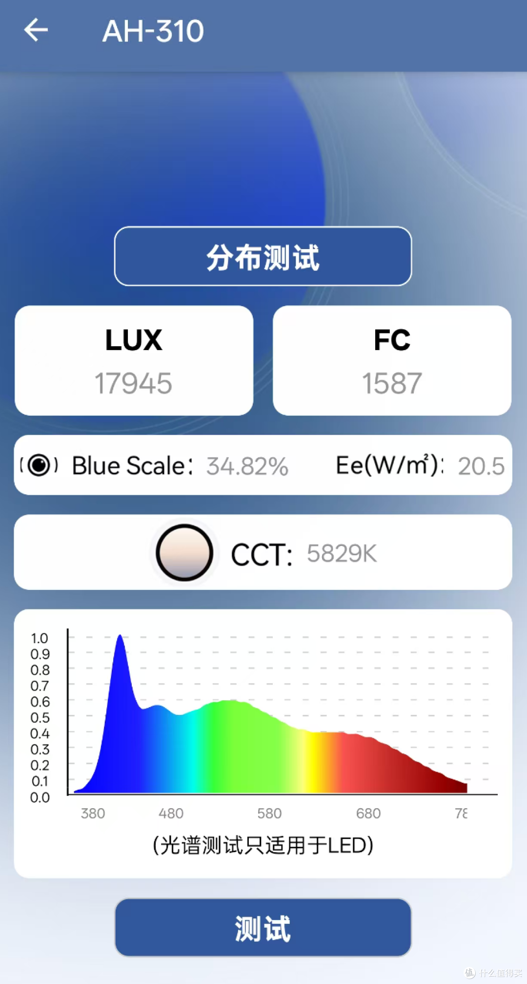 用光谱仪测了朗德万斯大路灯,数据跟宣传不一样,该找哪家battle