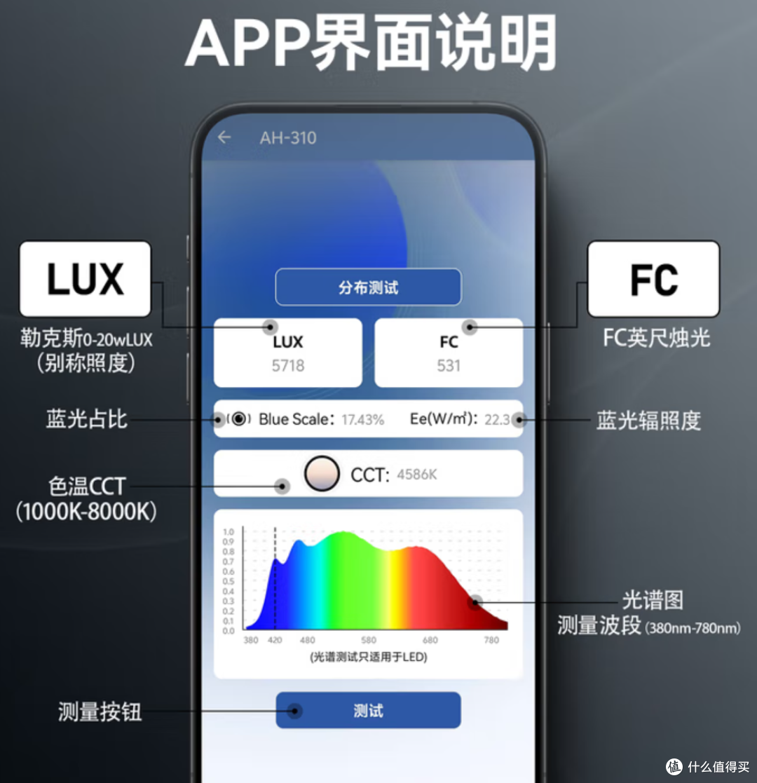 用光谱仪测了朗德万斯大路灯,数据跟宣传不一样,该找哪家battle