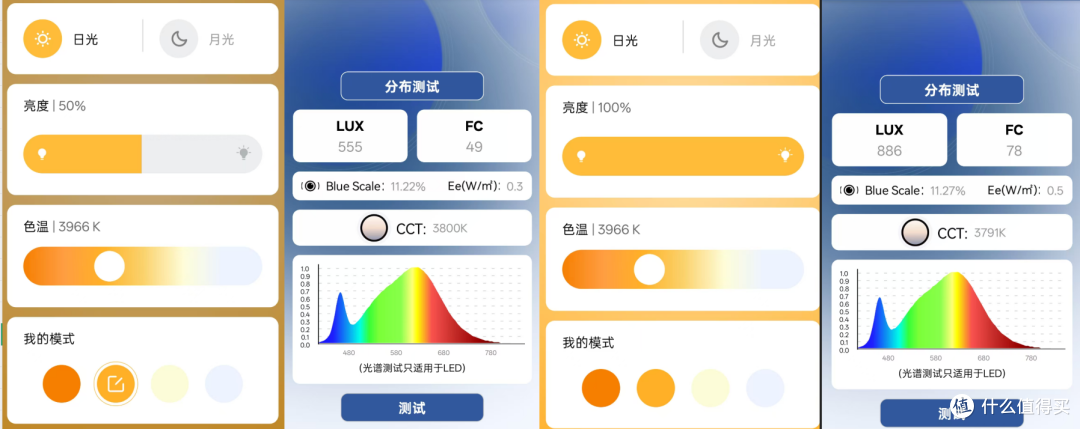用光谱仪测了朗德万斯大路灯,数据跟宣传不一样,该找哪家battle