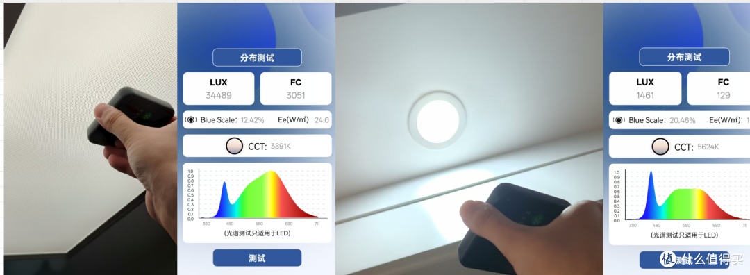 用光谱仪测了朗德万斯大路灯,数据跟宣传不一样,该找哪家battle