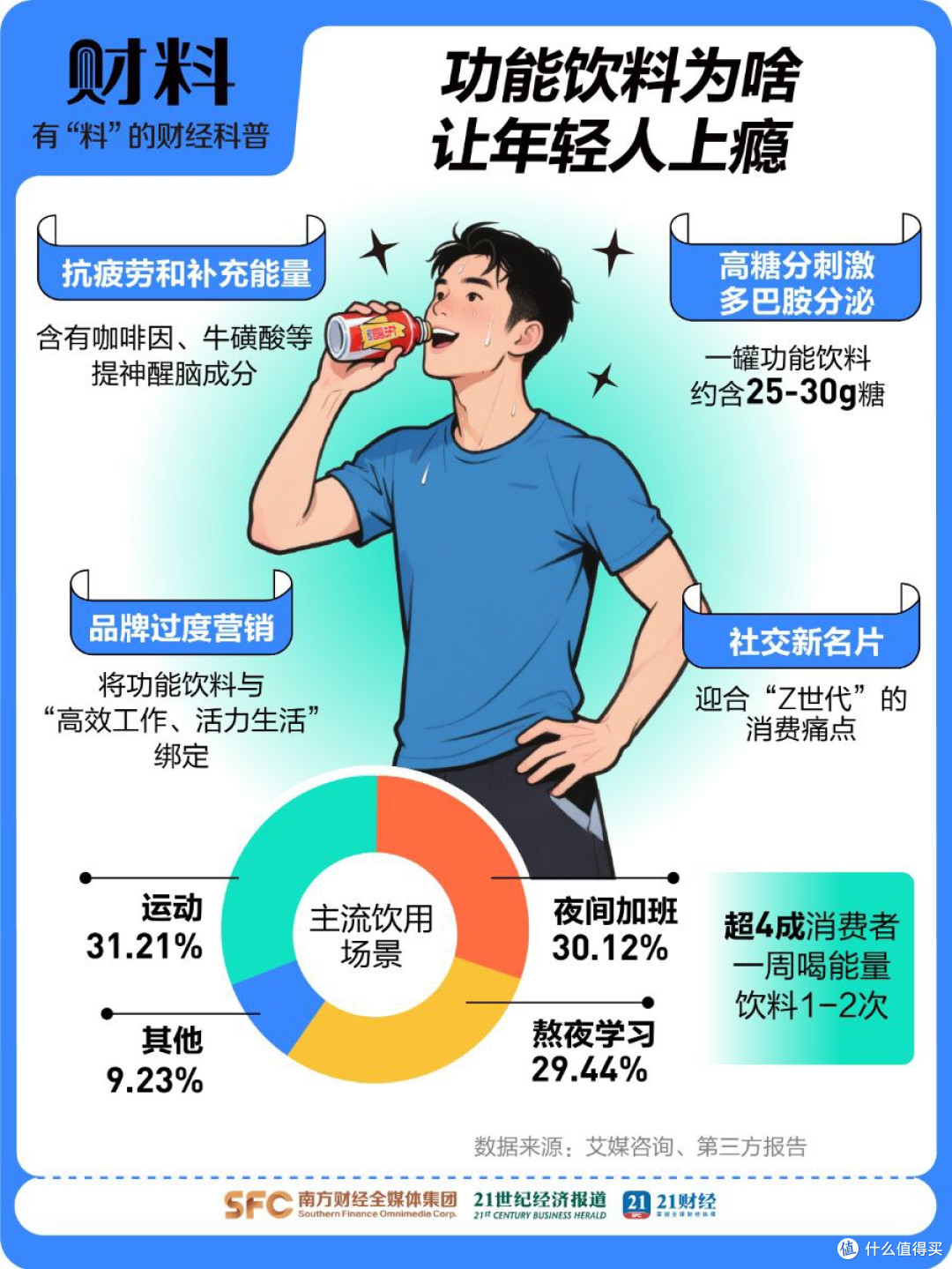 千亿续命水背后:年轻人喝出的健康悖论