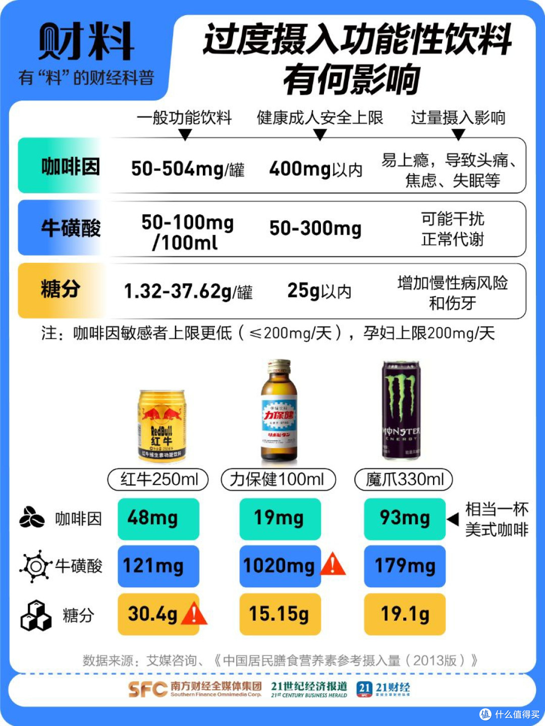 千亿续命水背后:年轻人喝出的健康悖论