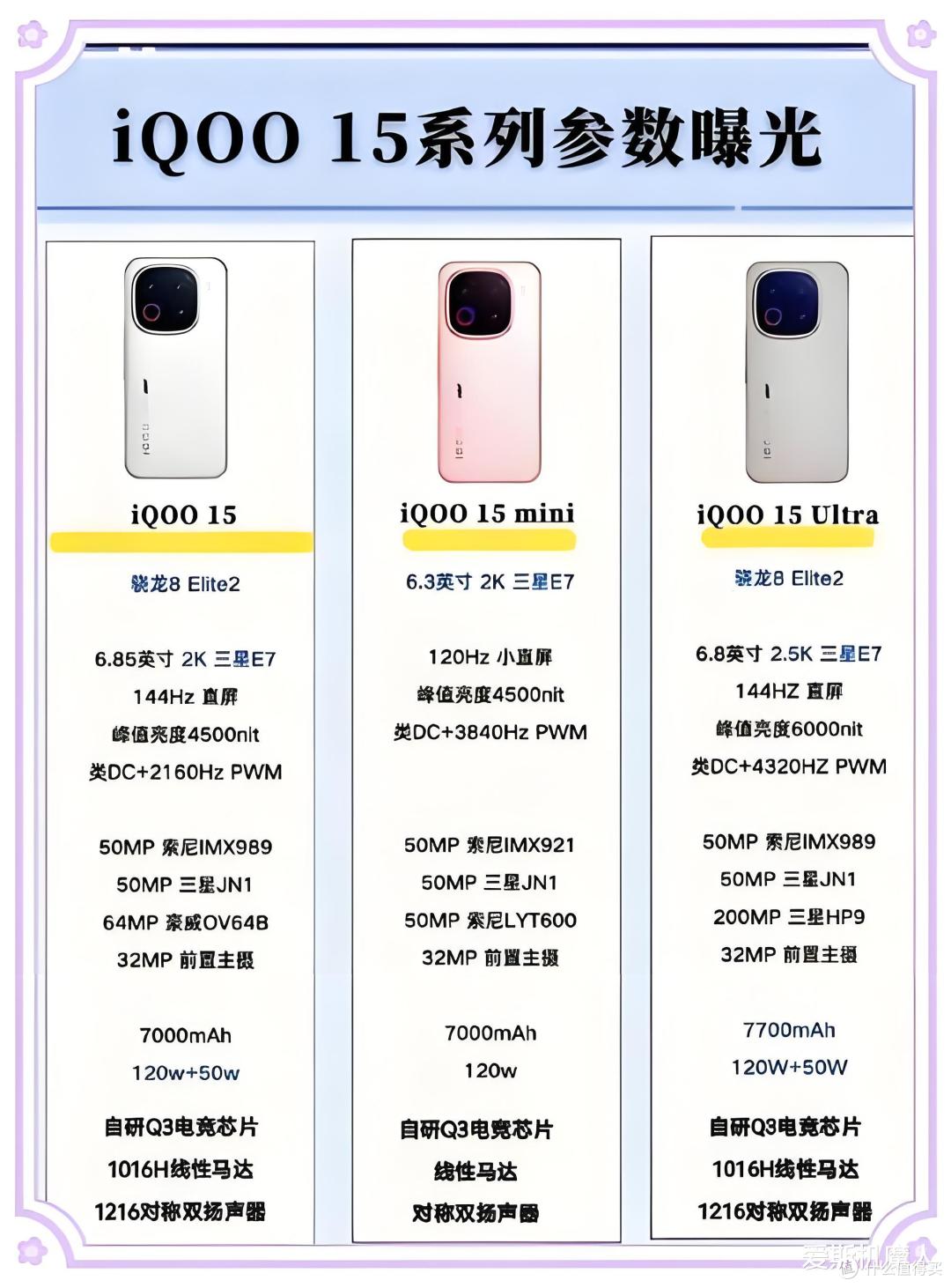 iQOO 15全面曝光:“性能狠机”这次把短板都补齐了!