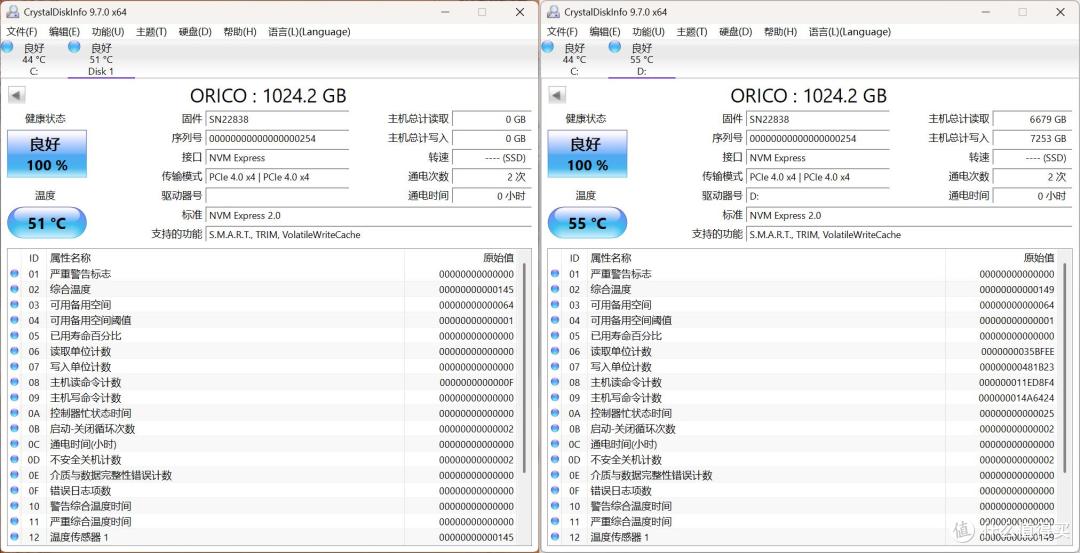 不足500元!奥睿科TurboS4 1TB SSD实测:读速7450MB满血版