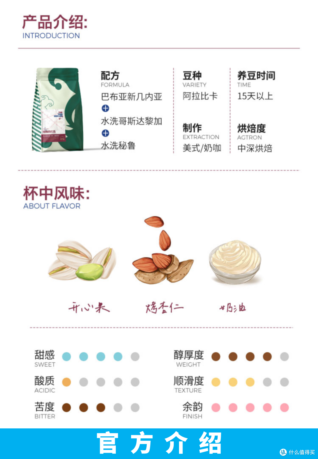 外行加点预算H016:Jokeroast 细细的红线 拼配(>100元/斤)