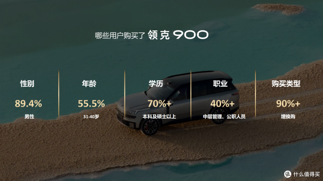 重塑大六座SUV市场格局,领克900上市百天交付破2万领跑细分市场