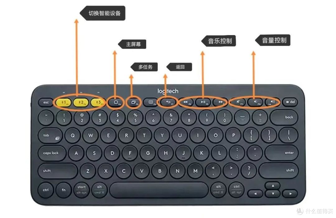 讲:实用,罗技K380稳居巅峰王座