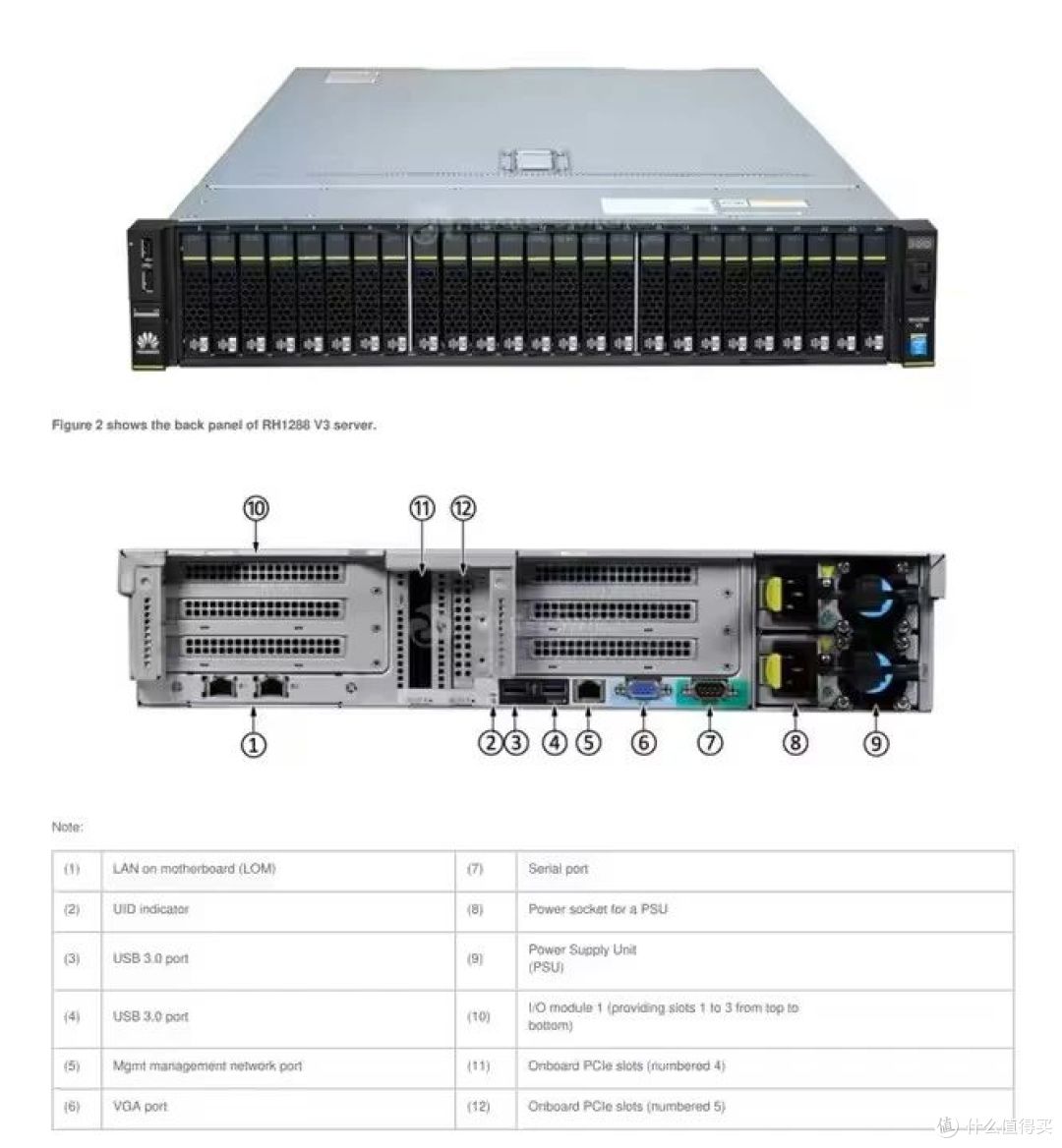捡垃圾之1u、2u机架式服务器：聊一聊我为什么买了这玩意_服务器_什么值得买