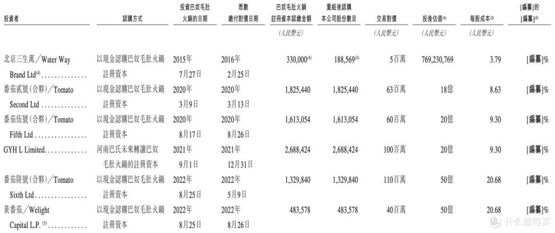 巴奴毛肚火锅报考IPO遭问询,涉融资必要性等,吴宵光临场退出