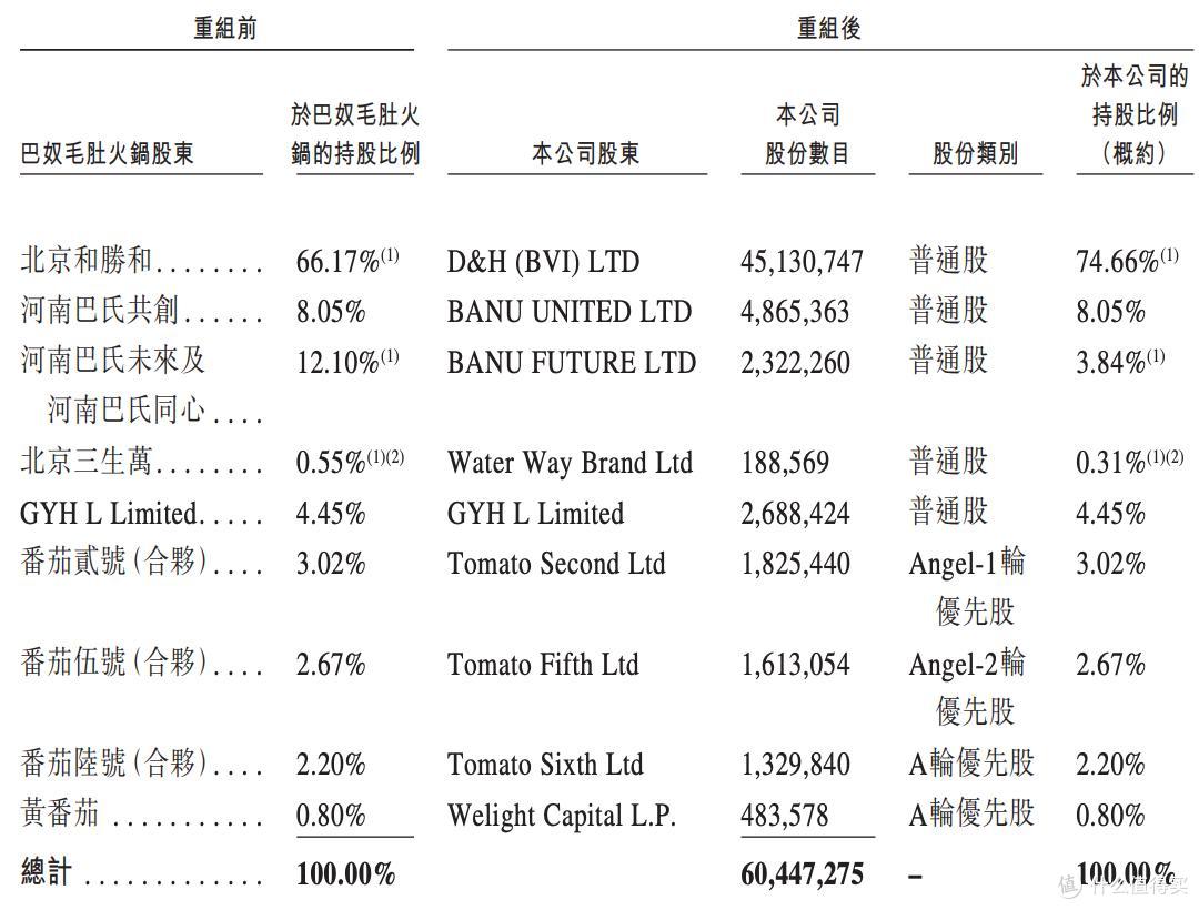 巴奴毛肚火锅报考IPO遭问询,涉融资必要性等,吴宵光临场退出