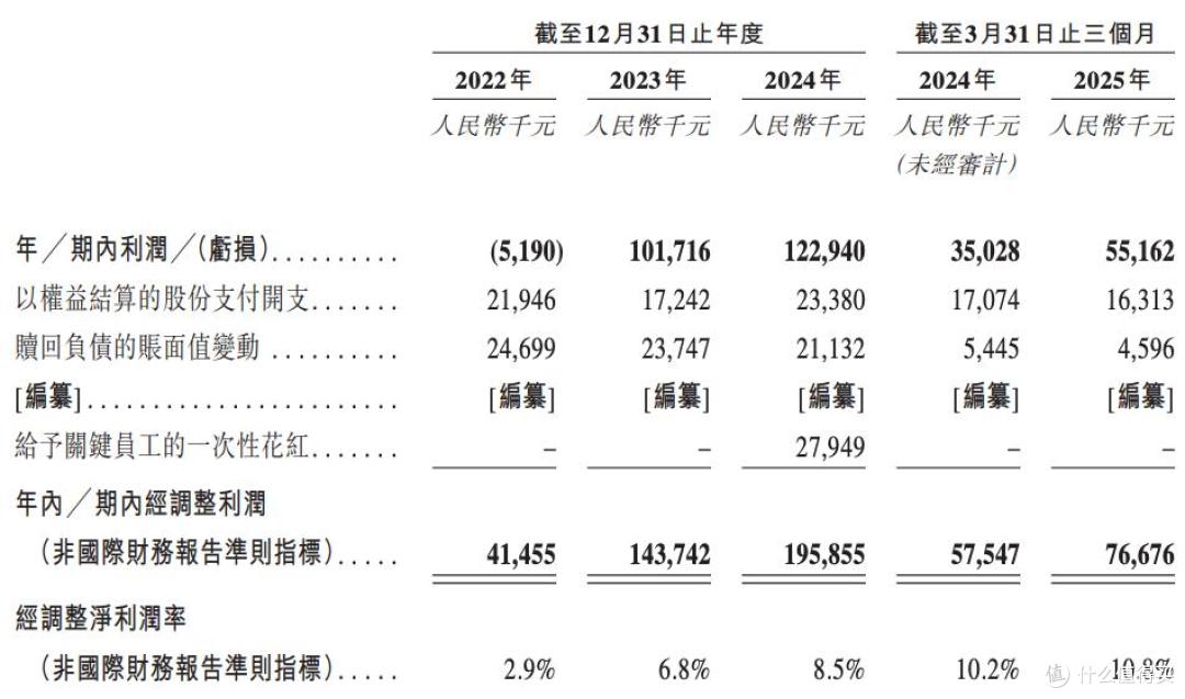巴奴毛肚火锅报考IPO遭问询,涉融资必要性等,吴宵光临场退出