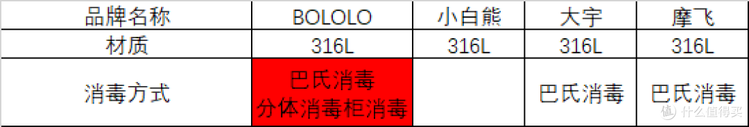 便携恒温杯怎么选?4款热门恒温杯哪款更值得买