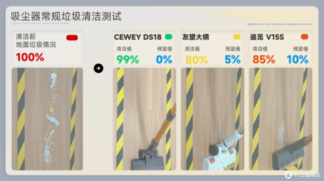 养猫用吸尘器究竟怎么选?深度对比CEWEY/追觅/友望猫咪吸尘器!