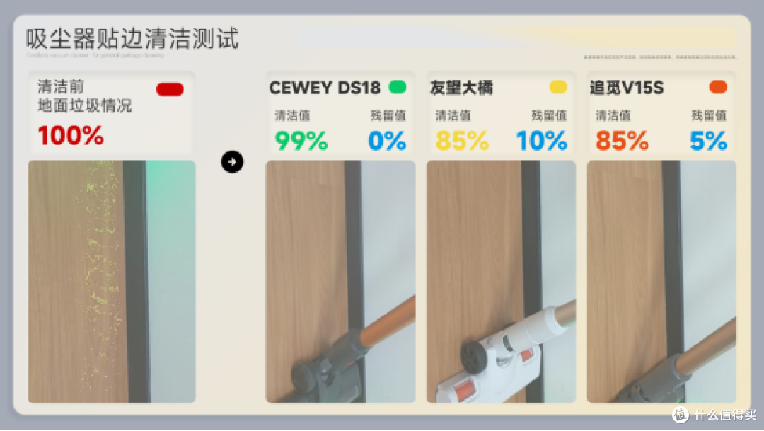 养猫用吸尘器究竟怎么选?深度对比CEWEY/追觅/友望猫咪吸尘器!
