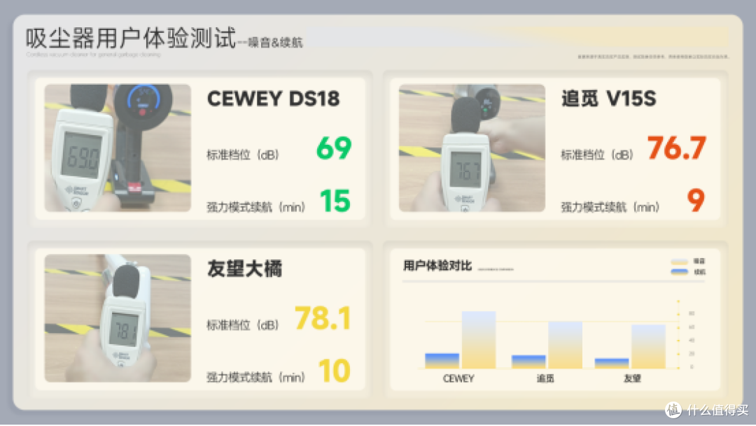 养猫用吸尘器究竟怎么选?深度对比CEWEY/追觅/友望猫咪吸尘器!