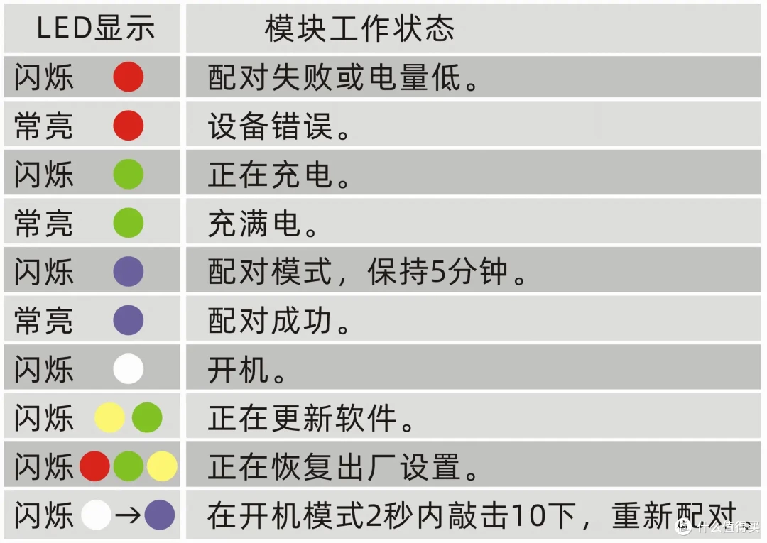 告别手腕压迫！佳明INDEX健康睡眠臂带是更舒适的睡眠监测选择