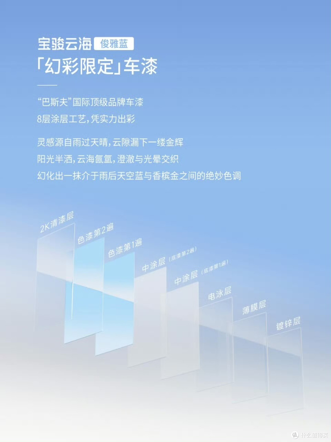 龚俊共创纯电SUV 宝骏云海俊雅蓝   8月14日上市
