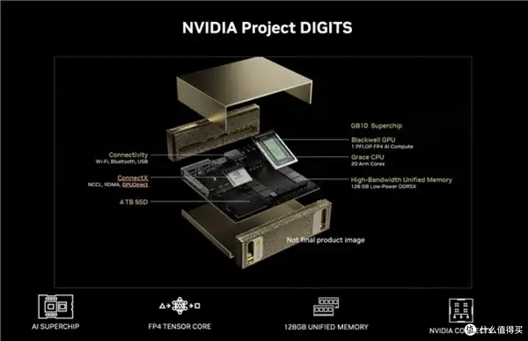 迄今最贵RTX 5080!华硕猫头鹰联名 5080标价超14000元