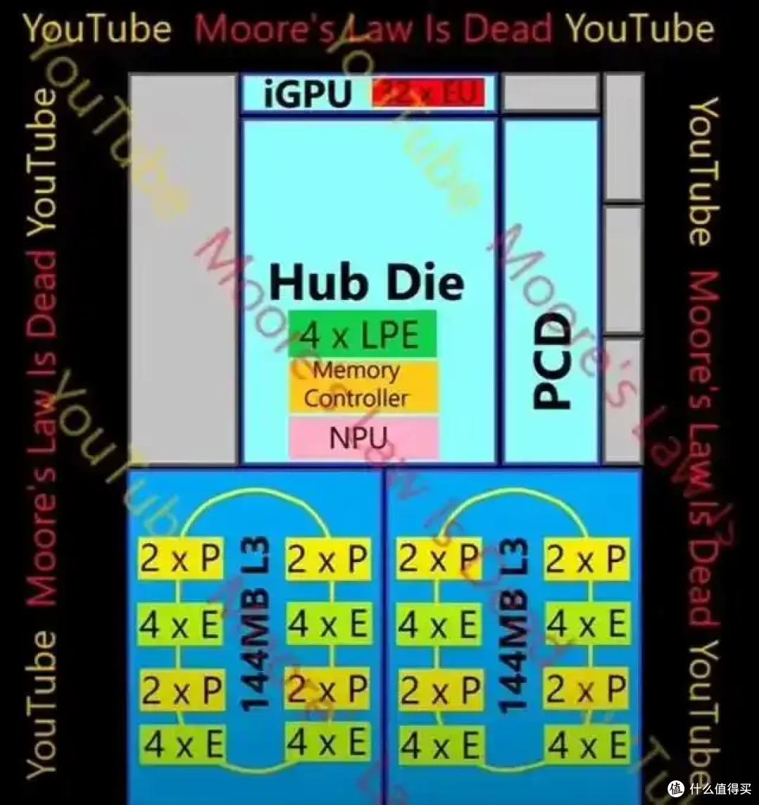 据称英特尔LGA1954将支持4代酷睿,Nova Lake游戏性能将大增