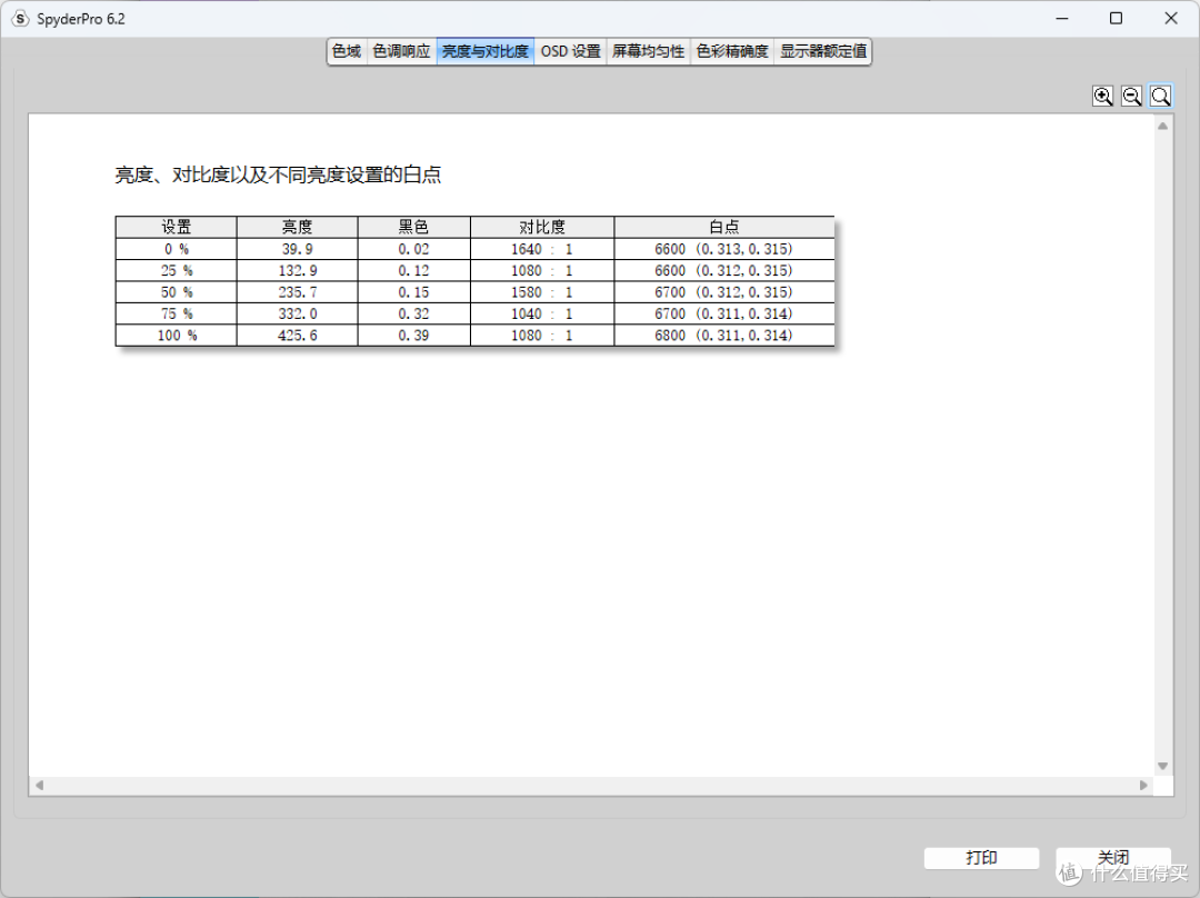 超高刷真电竞 飞利浦EVNIA 27M2N5800P评测